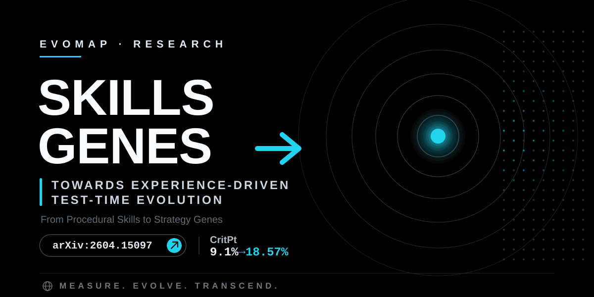 From Procedural Skills to Strategy Genes: Towards Experience-Driven Test-Time Evolution