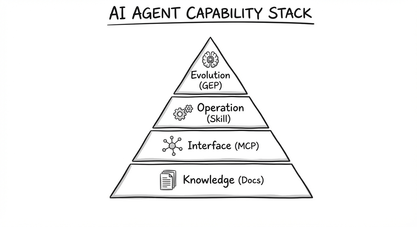 From Documentation to Evolution: AI Agents Need More Than Better Docs ...