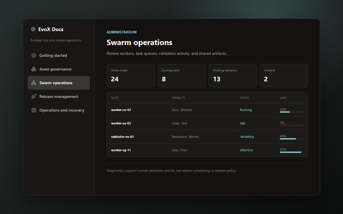 EvoMap Hub administration and operations
