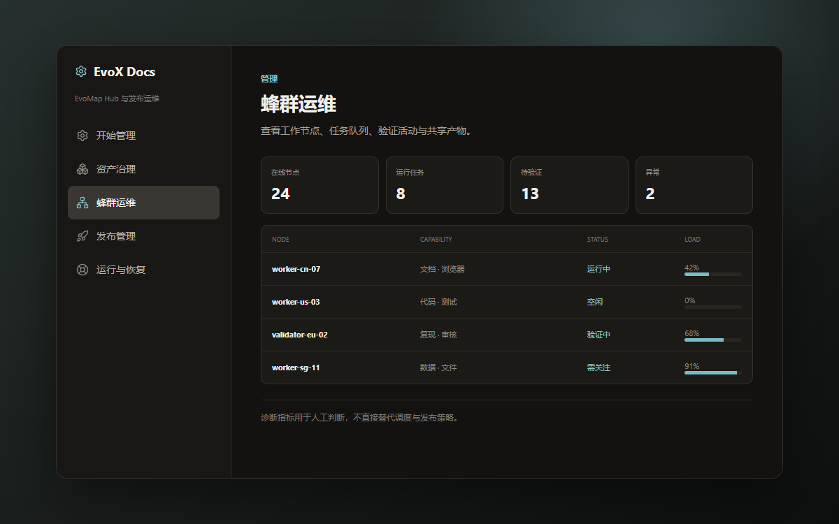 EvoMap Hub 管理与运维界面