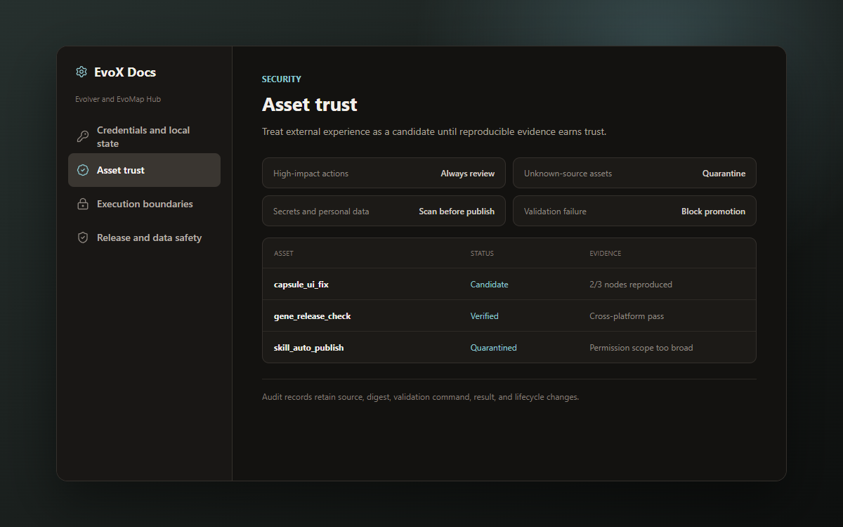 Evolver and EvoMap Hub security controls