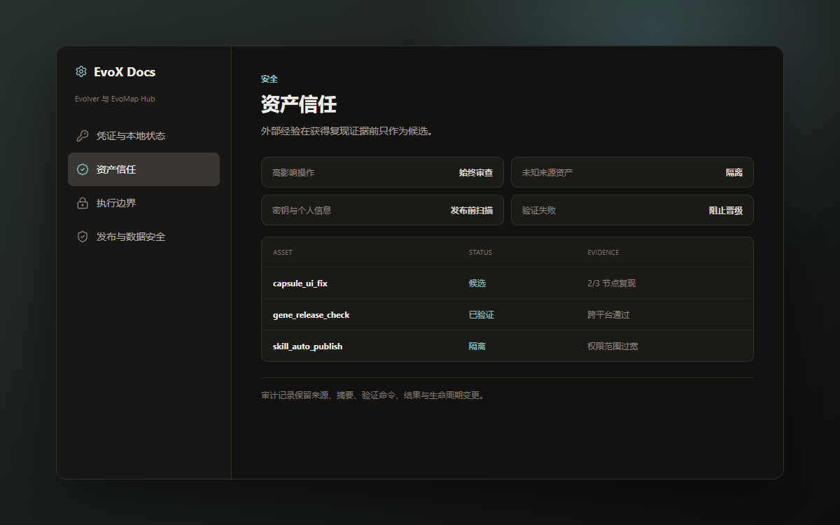 Evolver 与 EvoMap Hub 安全控制界面